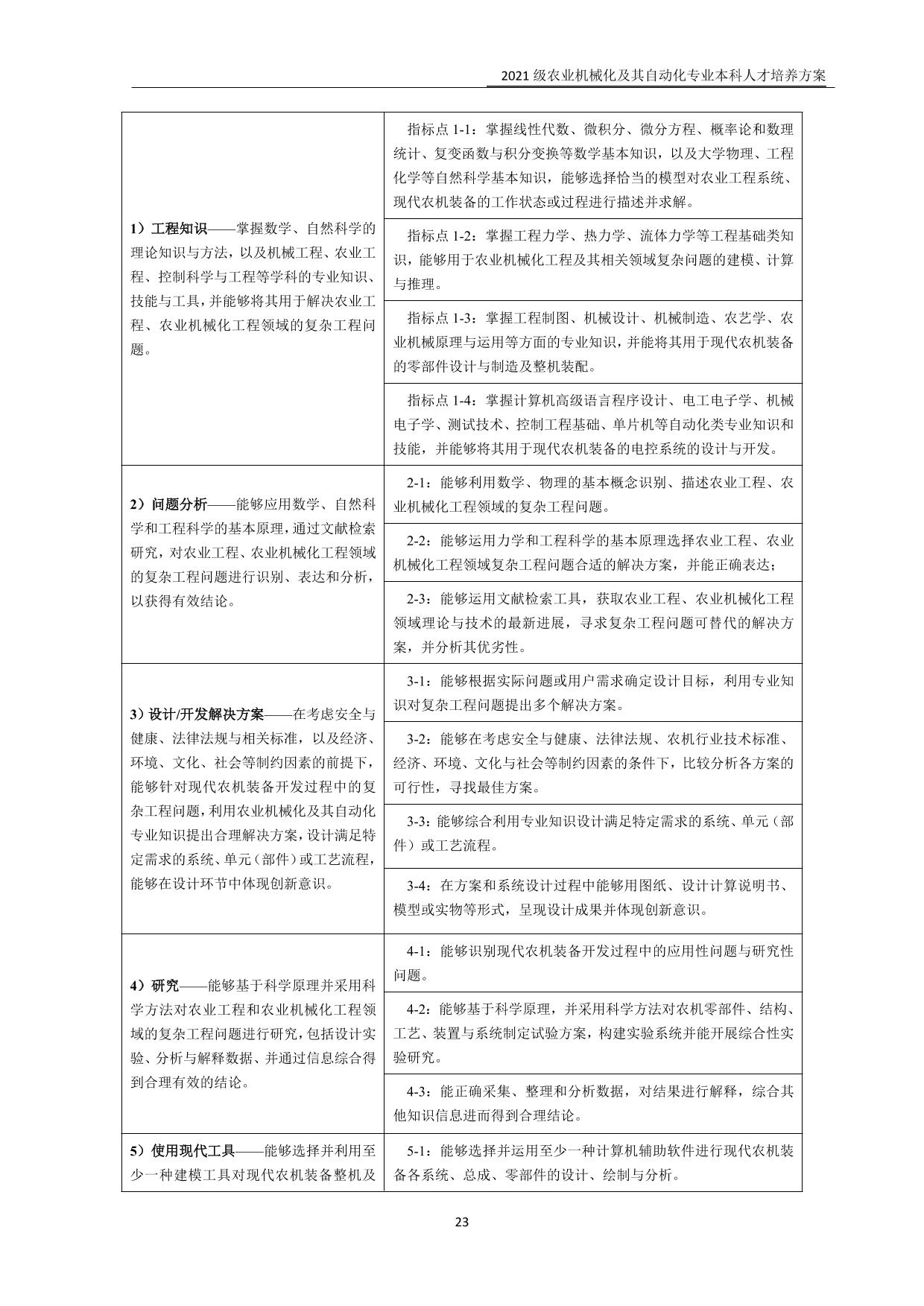 大学生专业学习指导手册-2021农业机械化及其自动化专业-南京农业大学工学院